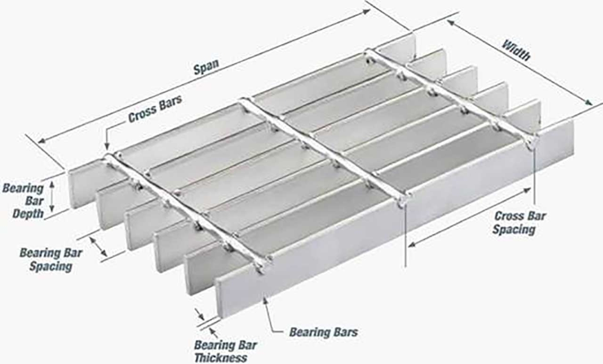 Carbon Steel Welded Bar Grating - Kivort Steel